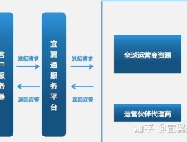 免费接收短信号码的平台是什么意思啊知乎的简单介绍