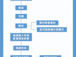 免费接码平台不收费是真的吗吗知乎推荐下载