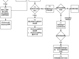 临时短信接收号码是多少位数的呢怎么查