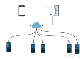 虚拟短信可以给别人发信息吗安全吗知乎文章的简单介绍